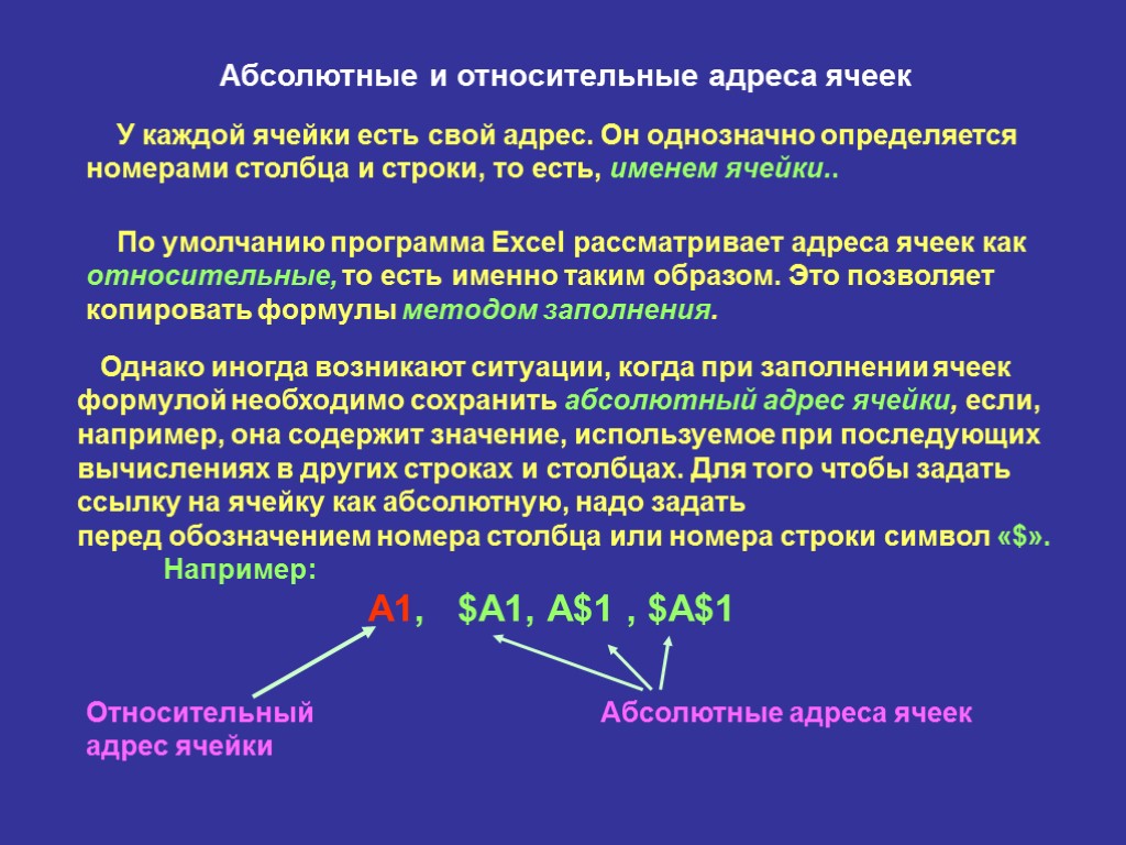 Абсолютные и относительные адреса ячеек У каждой ячейки есть свой адрес. Он однозначно определяется